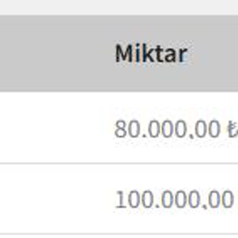 Çekim İptali Ve Geri Dönüşsüz Discount İhmalı Nedeniyle Mağduriyetim