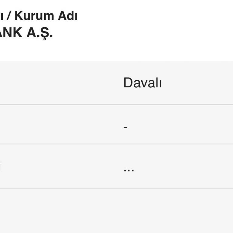 HSBC'ye Ait Olmadığım Dava Dosyasının Hatalı Açılması Ve Düzeltme Talebi