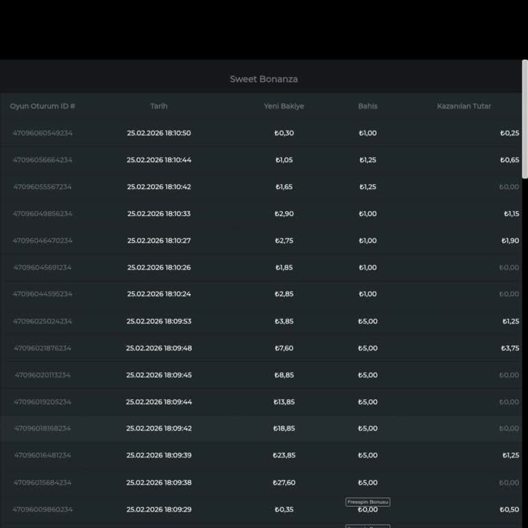 İzinsiz Slot Oyunları Ve Hesap Güvenliği İhlali