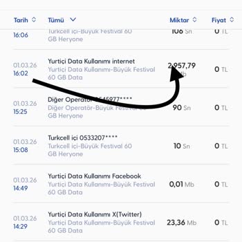 Turkcell'de Kullanmadığım Veri Kullanımı Ve Paketlerin Aniden Bitmesi