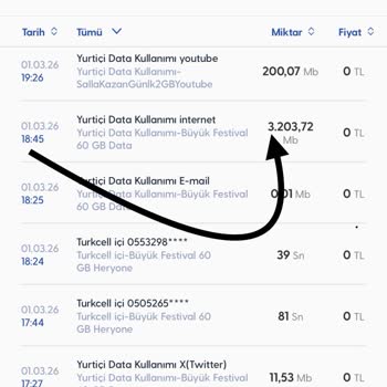 Turkcell'de Kullanmadığım Veri Kullanımı Ve Paketlerin Aniden Bitmesi