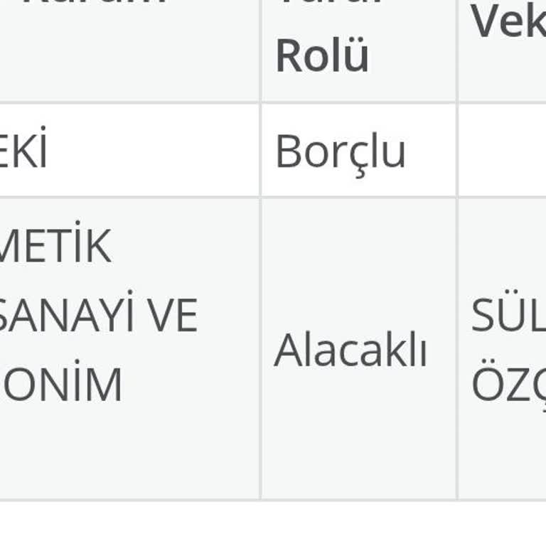 Avon Kozmetik Haksız İcra Takibi Ve Borç İddiası Kişisel Ve Mesleki İtibarımı Zedeliyor