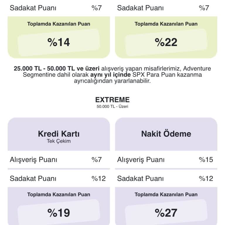 Kampanya Taahhüdünün Yerine Getirilmemesi Ve ParaPuan Eksikliği