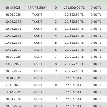 Teslim Tarihi Gecikmesi Ve İletişim Eksikliği Mağduriyet Yaratıyor