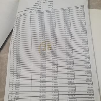 Hesabımdan Yetkisiz Çekilen 4.175 TL Ve Verilmeyen Referans Primleri