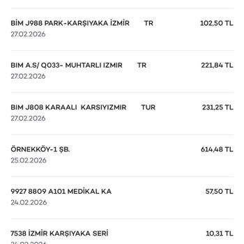 Troy Kart Market Alışverişimde %10 İndirim Hakkı Red Edildi