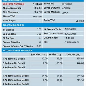 Buski Su Faturamda Tarife Ve Sayaç Okuma Hatası