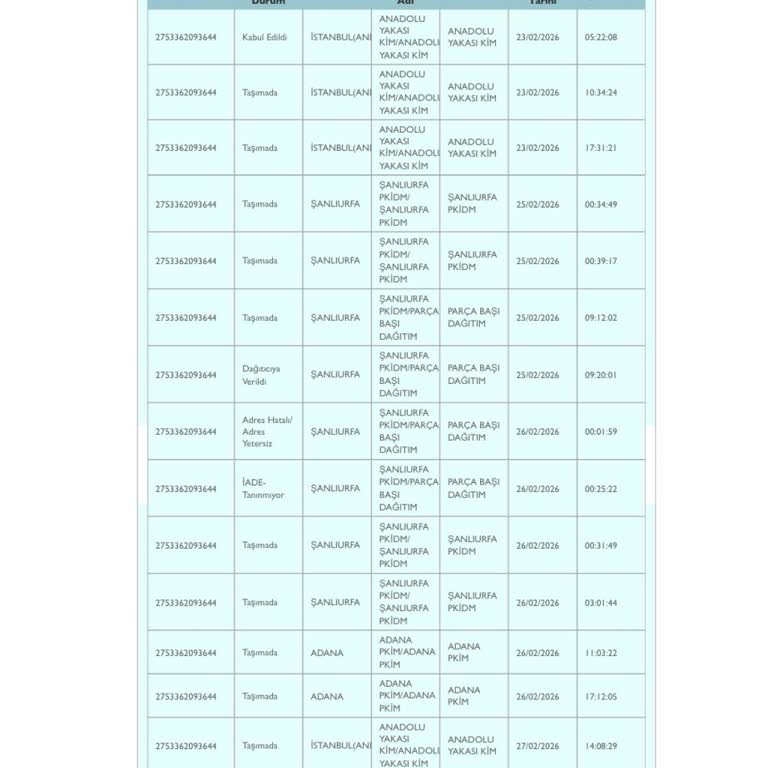 Kargo Tarafından İade Edilen Ürün Yeniden Gönderilmedi Ve Ücret İadesi Yapılmadı