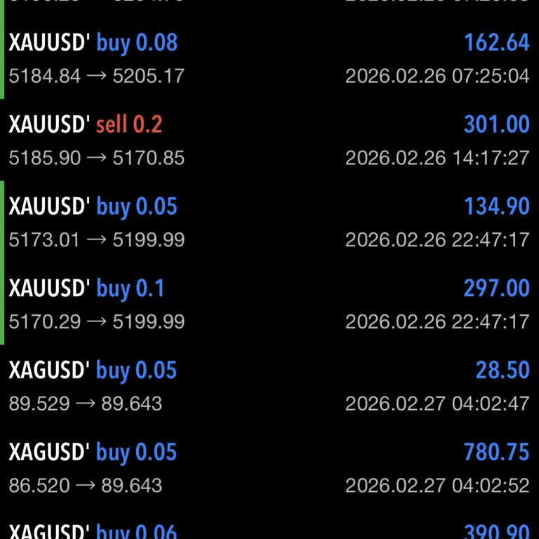 Winex Markets Çekim İşlemlerinde Zorlaştırma ve Spread Manipülasyonu Nedeniyle Mağduriyet