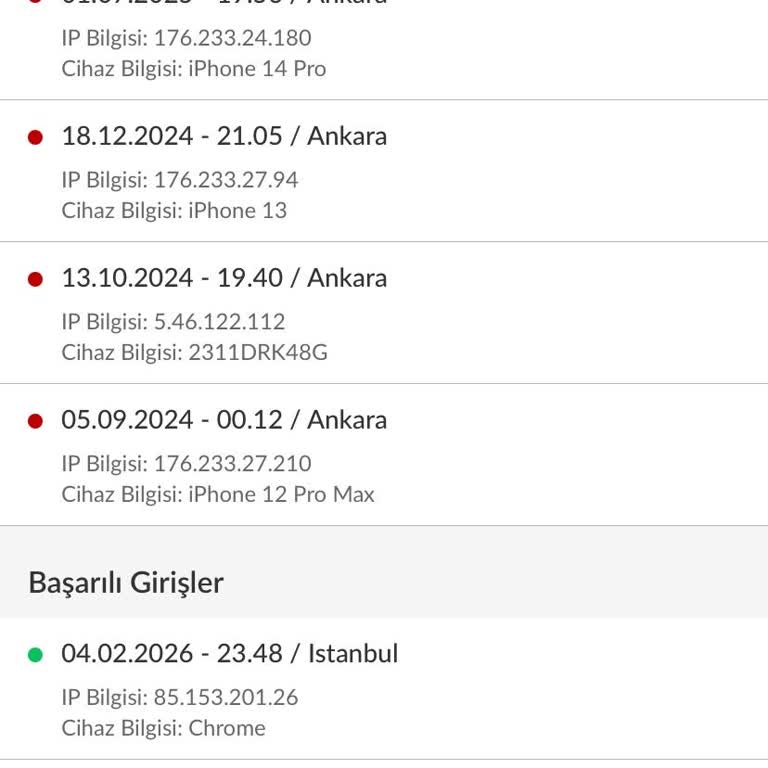 İzinsiz Trendyol Kart İşlemi Ve SMS Şifre Onayı Eksikliği