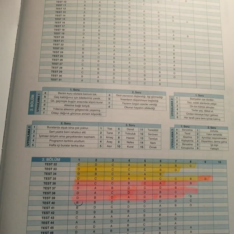 Cevap Anahtarındaki Hatalar Kitabın Kullanımını Engelliyor