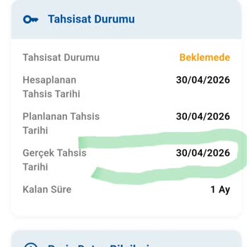 Tahsisat Tarihindeki Değişiklik Ve Sözleşmeye Uymayan Açıklamalar