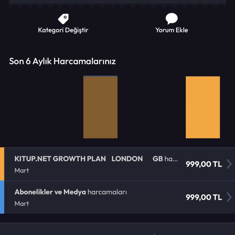 İzinsiz 999 TL Abonelik Ücreti Çekimi İçin Acil İade Talebi