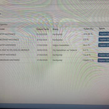 Şeffaf Olmayan Ücretlendirme Ve Aşırı Fatura Uygulaması Nedeniyle Büyük Hayal Kırıklığı