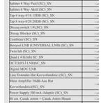 Digiturk İşçilik Ücretinde Çifte Kesinti Ve İptal Talebi