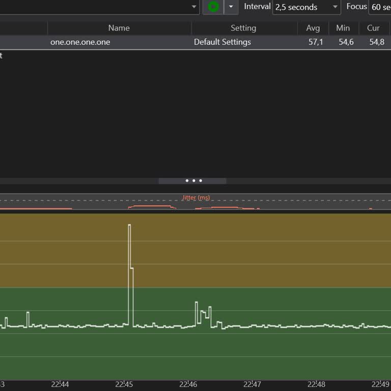 Superonline Fiber Hızı Yüksek, Site Açılmıyor Ve Videolar Donuyor