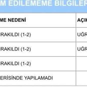 Aras Kargo’nun 4 Günlük Uğrama Notu Nedeniyle Acil Teslimat Gecikmesi