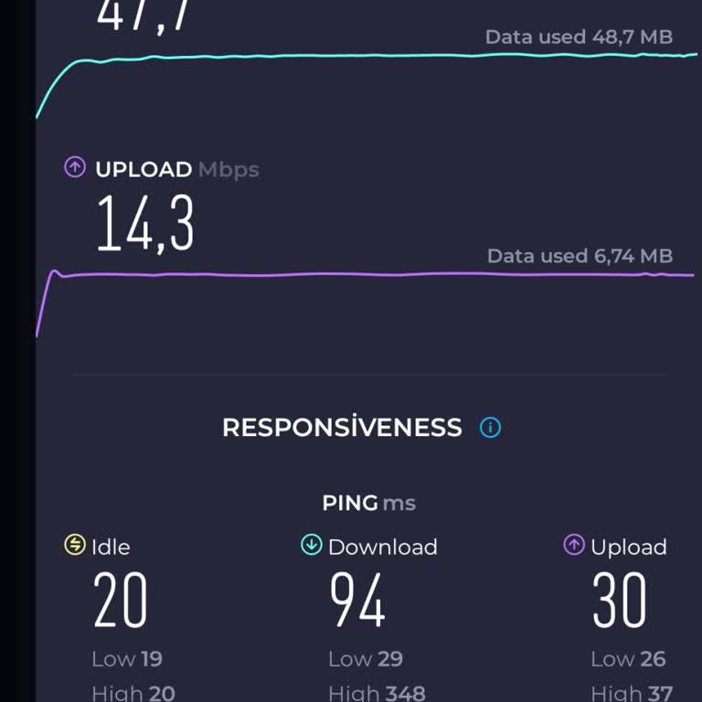 TTNET Ping Sorunu Ve Müşteri Hizmetlerinin İlgisizliği