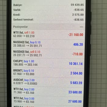 Markup Trade İletişimsizlik Ve Bloke Hesap Nedeniyle 62.800 Dolar Zararı