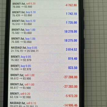 Markup Trade İletişimsizlik Ve Bloke Hesap Nedeniyle 62.800 Dolar Zararı