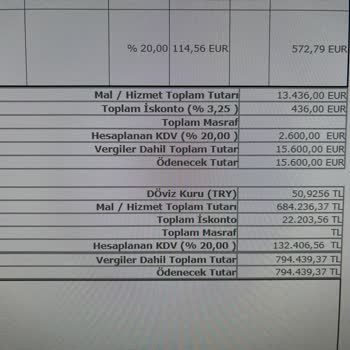 Program Hatalı Kur Hesaplaması İçin Destekte Uzun Bekleme Ve Çözüm Yetersizliği