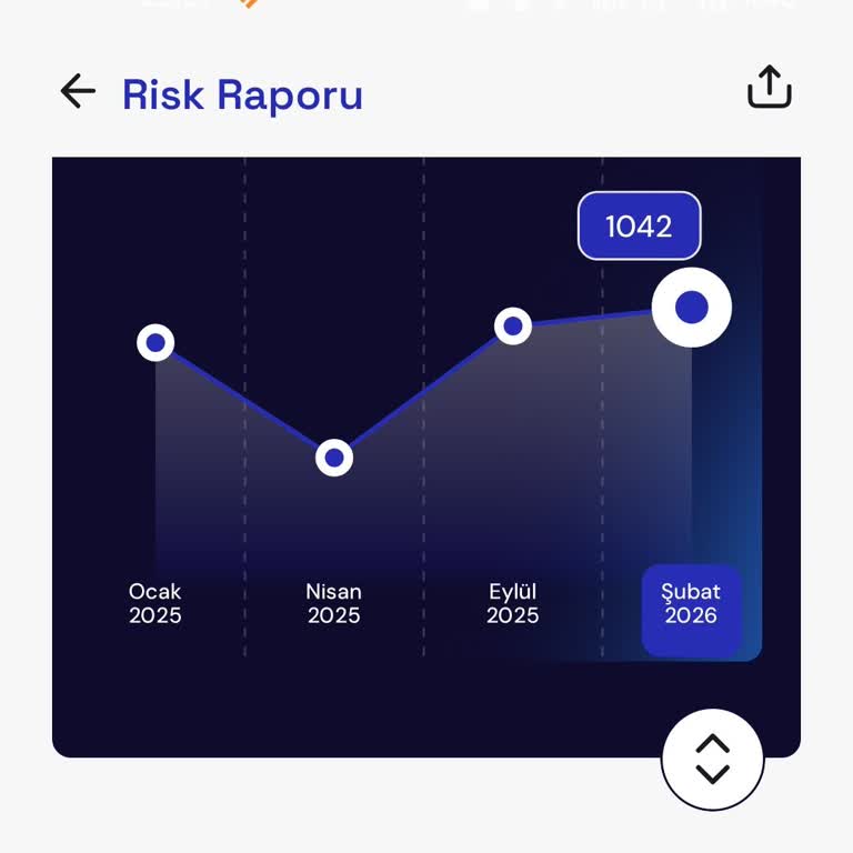Düzenli Ödemelerime Rağmen Findeks Kredi Notum Güncellenmiyor