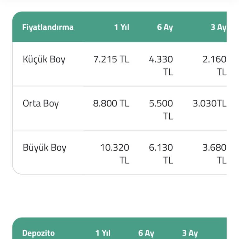 Kiralık Kasa Ücretinde Beklenmedik Artış Ve Çözüm Talebi