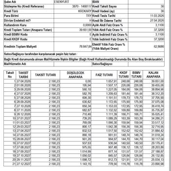 Mobil Uygulamada Kredi Yapılandırma İşleme Alınmadı