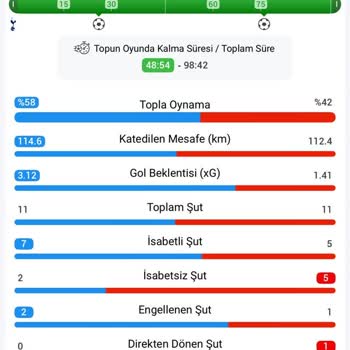 Betsnice Kale Direğine İsabet Eden Topu Kayıp Saydı Ve Kazancımı Ödemedi