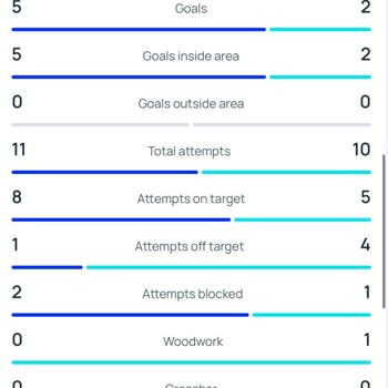 Betsnice Kale Direğine İsabet Eden Topu Kayıp Saydı Ve Kazancımı Ödemedi
