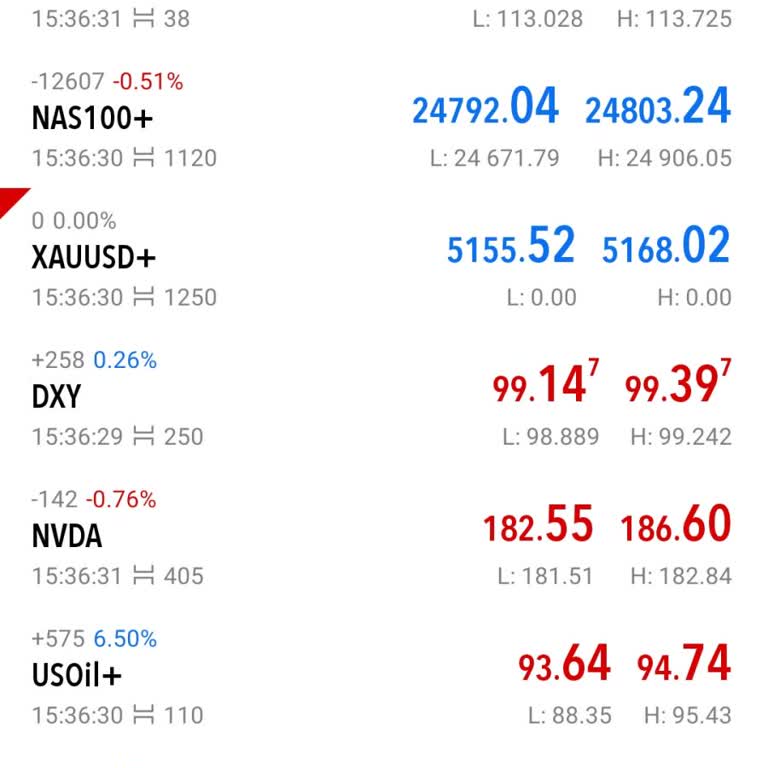 GKM Forex'te Makasların Aniden Açılması Ve Hesabımın Düşmesi