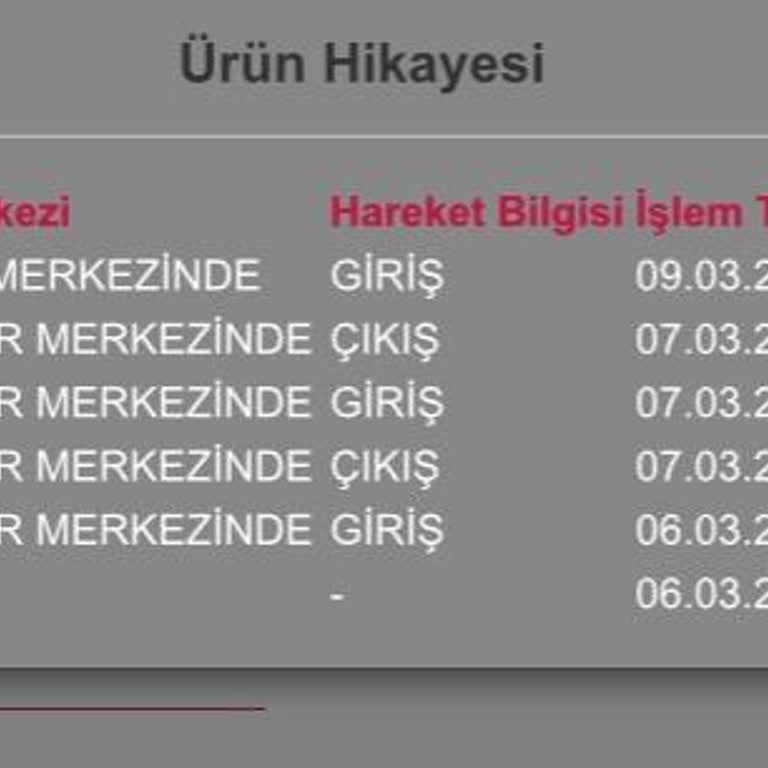 Trendyol Ve Horoz Lojistik’ten Yatak Teslimatı Gecikmesi Sağlığımı Tehdit Ediyor