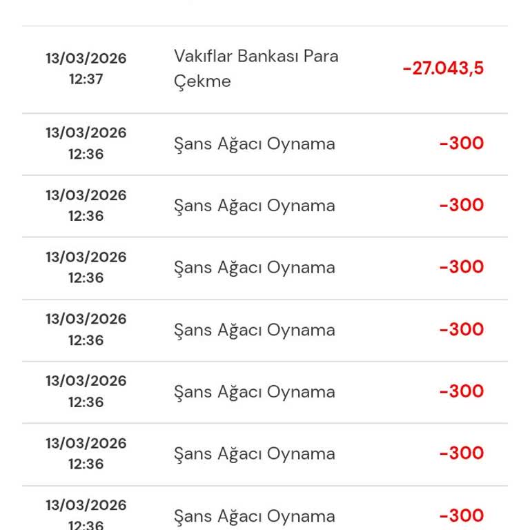 Acil Para Çekim Talebinde Süre Uzaması Ve Açıklama Eksikliği