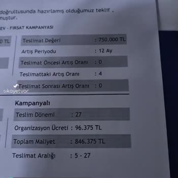 Fuzul Ev Ekim 2025 Yılında Kurada İsmim Çıktığı Halde Teslimatımı Alamadım