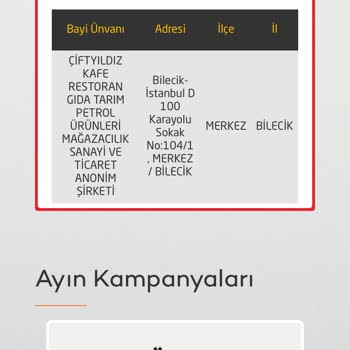 Kampanya Şartlarını Yerine Getirdim İşlemlerim Tek Görünüyor Ve Müşteri Hizmetlerine Ulaşamıyorum