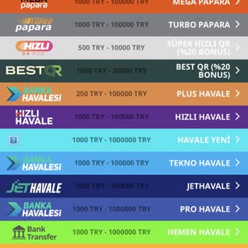 Yanıltıcı Minimum Yatırım Şartı Ve Ödeme Sorunu