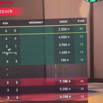 Kablo Net Yüksek Ping Problemi!
