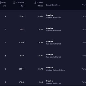 Kablo Net TÜRKSAT 1000 Mbps Paketi Hız Sorunu ve Ücret Düzeltme Talebi