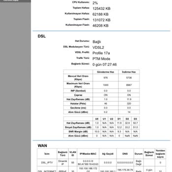 Netspeed İnternet Hız Düşüklüğü Ve Sürekli Kopma Sorununa Çözüm Ve Ücret İadesi Talebi