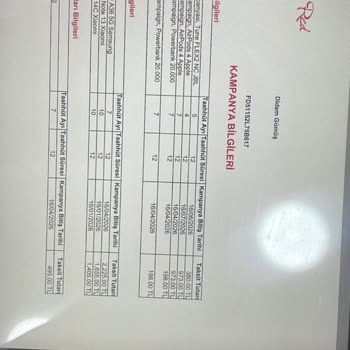 İkinci El Telefon Alışverişinde Yardımcı Olmama Sorunu