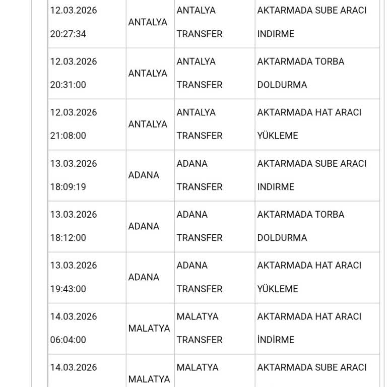 Elazığ’da Kargo Teslim Edilmiyor Ve İletişim Kurulamıyor
