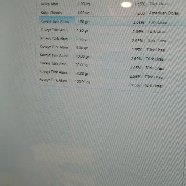 Kuveyt Türk Fiziki Altın Çekiminde Yüzde 4 İle 15 Arasında Komisyon Şoku