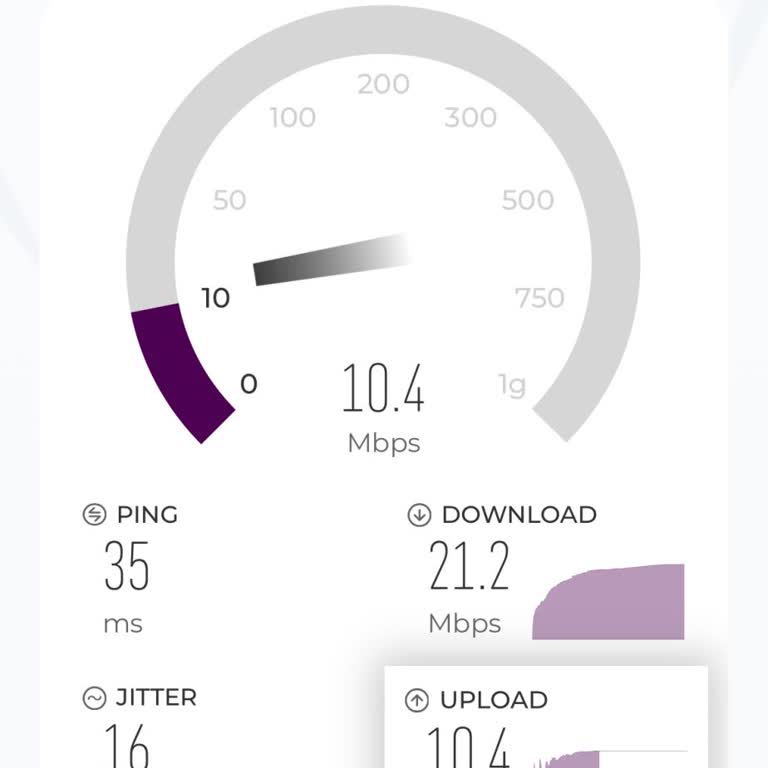 Superonline İnternet Kesintisi Ve Gereksiz Üst Paket Teklifi