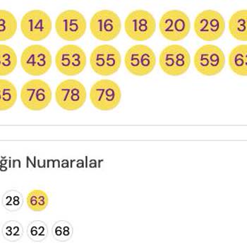 Hızlı On Numara Çekilişlerinde Sürekli Yanlış Sayı Çıktığı İçin Şeffaflık Ve Denetim Talebi