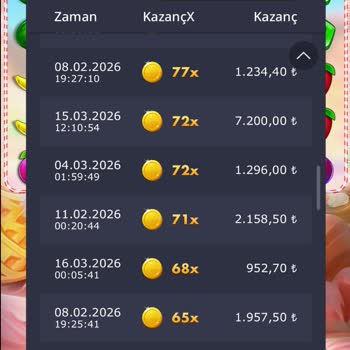 Baywin'de Adil Olmayan Oyun Ve Aşırı Çevrim Şartları Nedeniyle Güven Kaybı