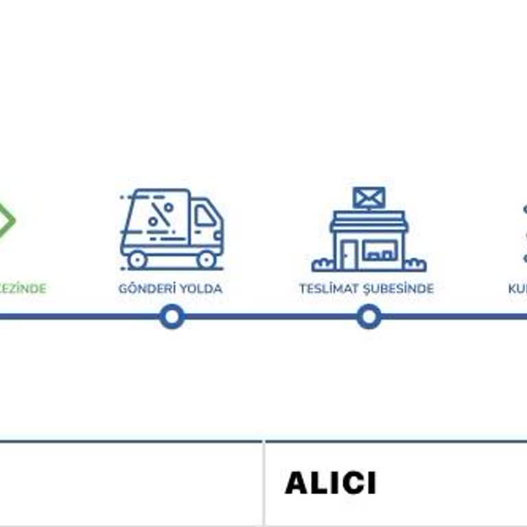 Sürat Kargo’da Uzun Süreli Gecikme Ve Bilgi Verilmemesi