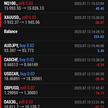Troia Traders 14 Bin Dolar Zarar, Yanıltıcı İşlemler Ve Çekim Engeli