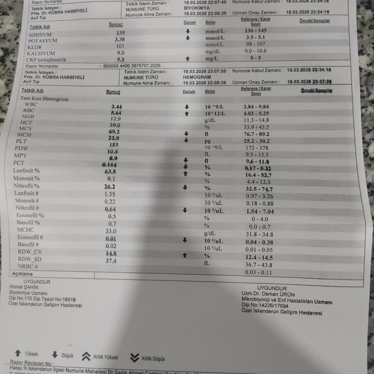 Ücretli Sürüntü İşlemi Yapılmadığı İçin İade Ve Açıklama Talebi