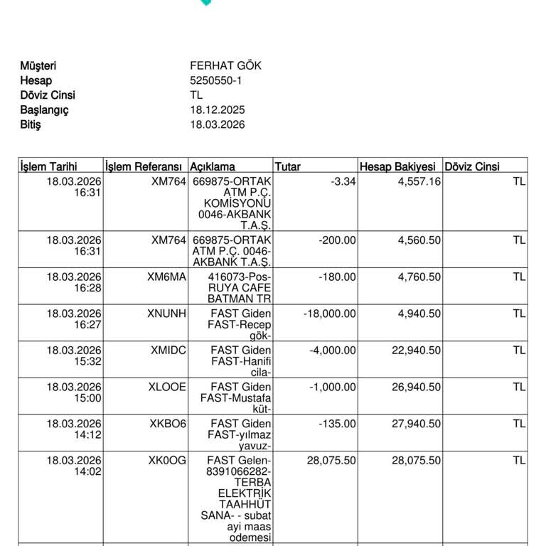 Dumanbet Çekim Talebinde 4.500 TL Gecikmesi Ve Bilgi Eksikliği