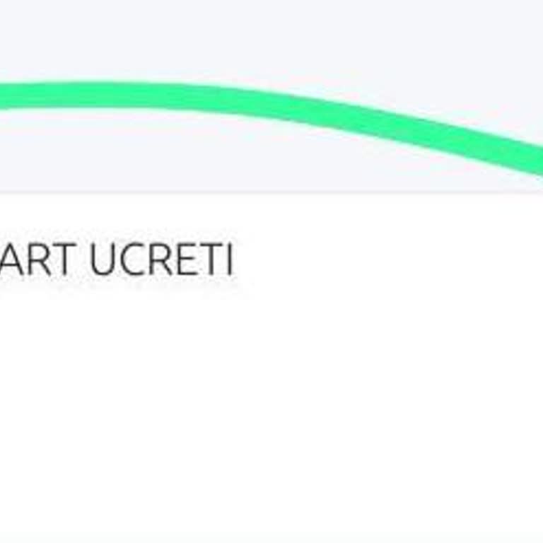 Yıllık Kart Aidatı Tam İadesi Talebi